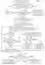 Fig. 05 - Dynamic optimization for IP forwarding performance