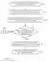 Fig. 08 - Dynamic optimization for IP forwarding performance