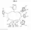 Fig. 02 - Instant Messaging