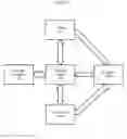 Fig. 03 - System and method for sharing content in an instant messaging application