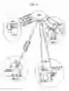 Fig. 03 - Multimedia Communication Platform