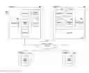 Fig. 01 - Method and system for reliable distribution of messages