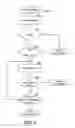 Fig. 07 - Method and system for reliable distribution of messages