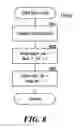 Fig. 09 - Method and system for reliable distribution of messages