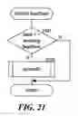 Fig. 22 - Method and system for reliable distribution of messages