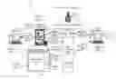 Fig. 01 - Systems and methods for dynamically selecting a communication identifier