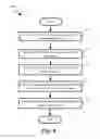 Fig. 09 - Global object definition and management for distributed firewalls