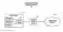 Fig. 01 - Context sharing between endpoint device and network security device using in-band communications