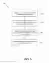 Fig. 04 - Secure network matchmaking