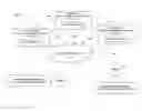 Fig. 01 - Anonymization of traffic patterns over communication networks