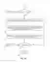 Fig. 05 - Anonymization of traffic patterns over communication networks