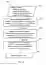 Fig. 04 - Managing unlinkable identifiers for controlled privacy-friendly data exchange