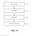 Fig. 10 - Storing decrypted body of message and key used to encrypt and decrypt body of message