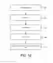 Fig. 11 - Storing decrypted body of message and key used to encrypt and decrypt body of message