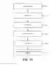 Fig. 12 - Storing decrypted body of message and key used to encrypt and decrypt body of message