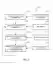 Fig. 03 - Methods and systems for management of key exchanges