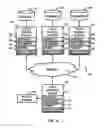 Fig. 05 - Secure data storage on a cloud environment