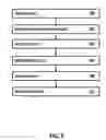 Fig. 09 - Secure data storage on a cloud environment