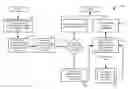 Fig. 01 - System and method for data security on big data sets