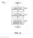 Fig. 15 - Self-authenticating chips
