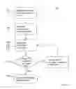 Fig. 03 - System and method for verifying and redirecting mobile applications