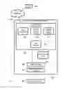 Fig. 01 - Span of responsibility access control system