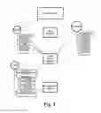Fig. 04 - Span of responsibility access control system