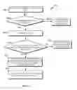 Fig. 07 - Encryption policies for various nodes of a file