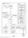 Fig. 08 - Encryption policies for various nodes of a file