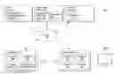 Fig. 01 - PRESENTATION DEVICE AND PRESENTATION DEVICE COORDINATION