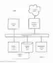 Fig. 08 - Secure interface using non-secure element processors