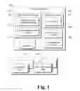 Fig. 02 - Passive encryption of organization data