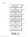 Fig. 03 - Logging encrypted data communications for QOE analysis