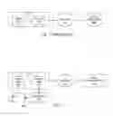 Fig. 02 - Method, system and computer program product for enforcing access controls to features and subfeatures on uncontrolled web application