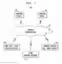 Fig. 02 - Real-time synchronous communication with persons appearing in image and video files