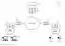 Fig. 01 - Dynamic virtual private network
