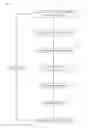 Fig. 04 - Pipelining get requests in adaptive streaming