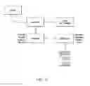 Fig. 08 - Media Acquisition, Processing and Distribution System for the Internet