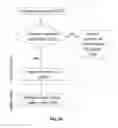 Fig. 05 - Method for logical mirroring in a memory-based file system