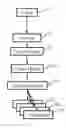 Fig. 01 - NETWORK RESOURCE CRAWLER WITH MULTIPLE USER-AGENTS