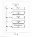 Fig. 06 - Techniques for associating and sharing data from multiple local devices