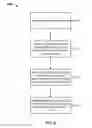Fig. 05 - Facilitating content accessibility via different communication formats