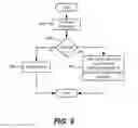 Fig. 10 - Batching data requests and responses