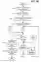 Fig. 11 - Batching data requests and responses