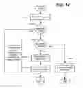 Fig. 15 - Batching data requests and responses