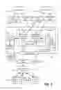 Fig. 03 - Templating data service responses
