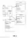 Fig. 05 - Templating data service responses