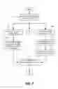 Fig. 08 - Templating data service responses