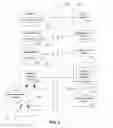 Fig. 04 - Cross-services application service, device and network content delivery management