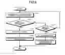 Fig. 06 - Mobile electronic device, control method, and non-transitory storage medium